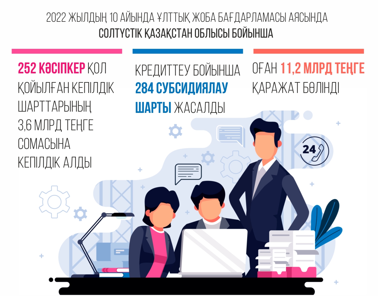 Инфографиканы жасаған Амангелді Қияс, «ЕQ»