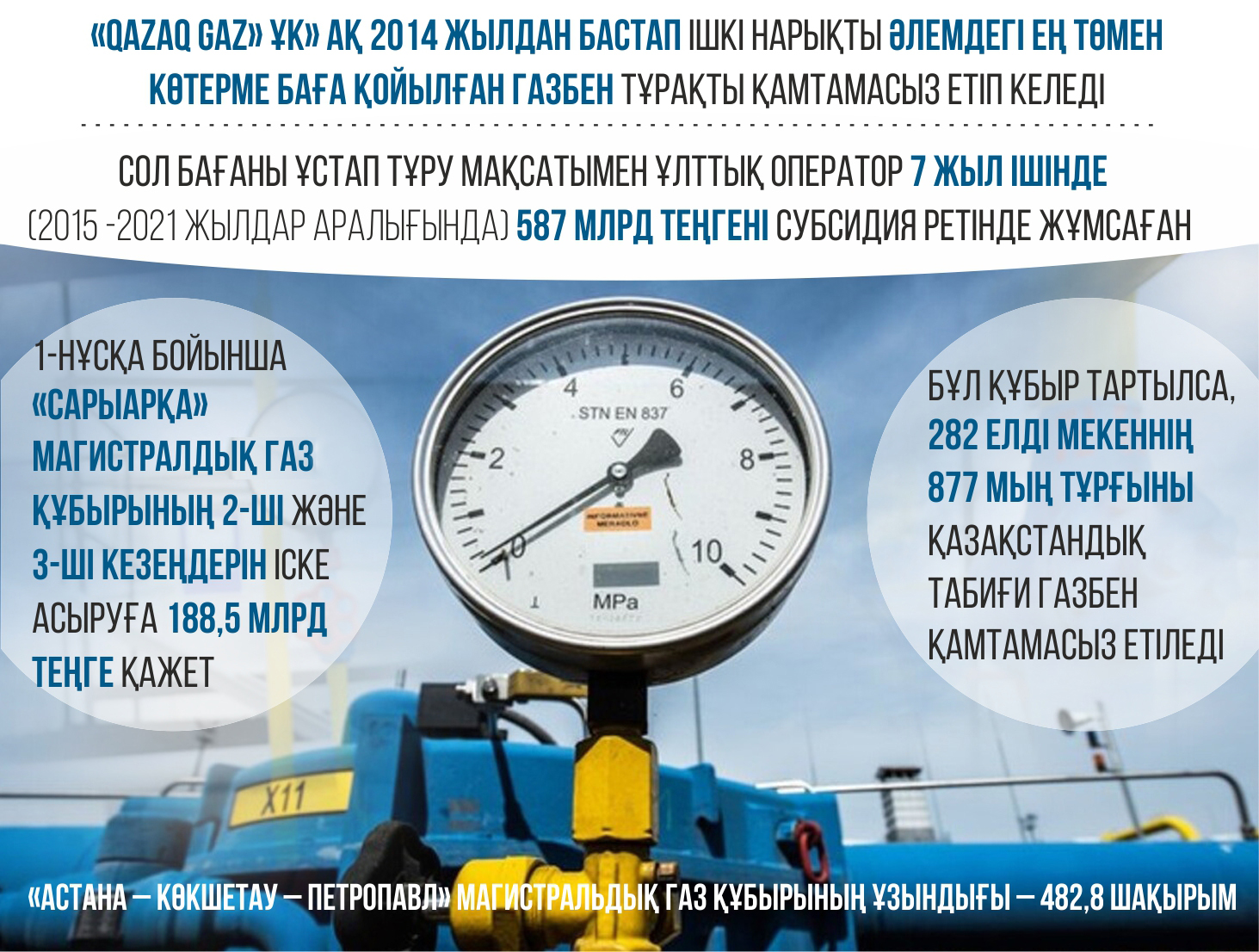Инфографиканы жасаған Амангелді Қияс, «ЕQ»