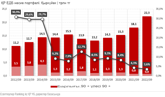 о