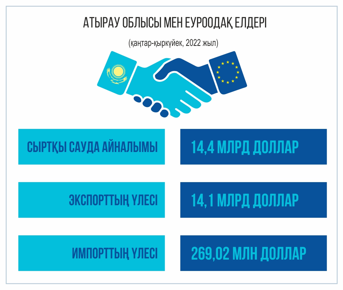 ас