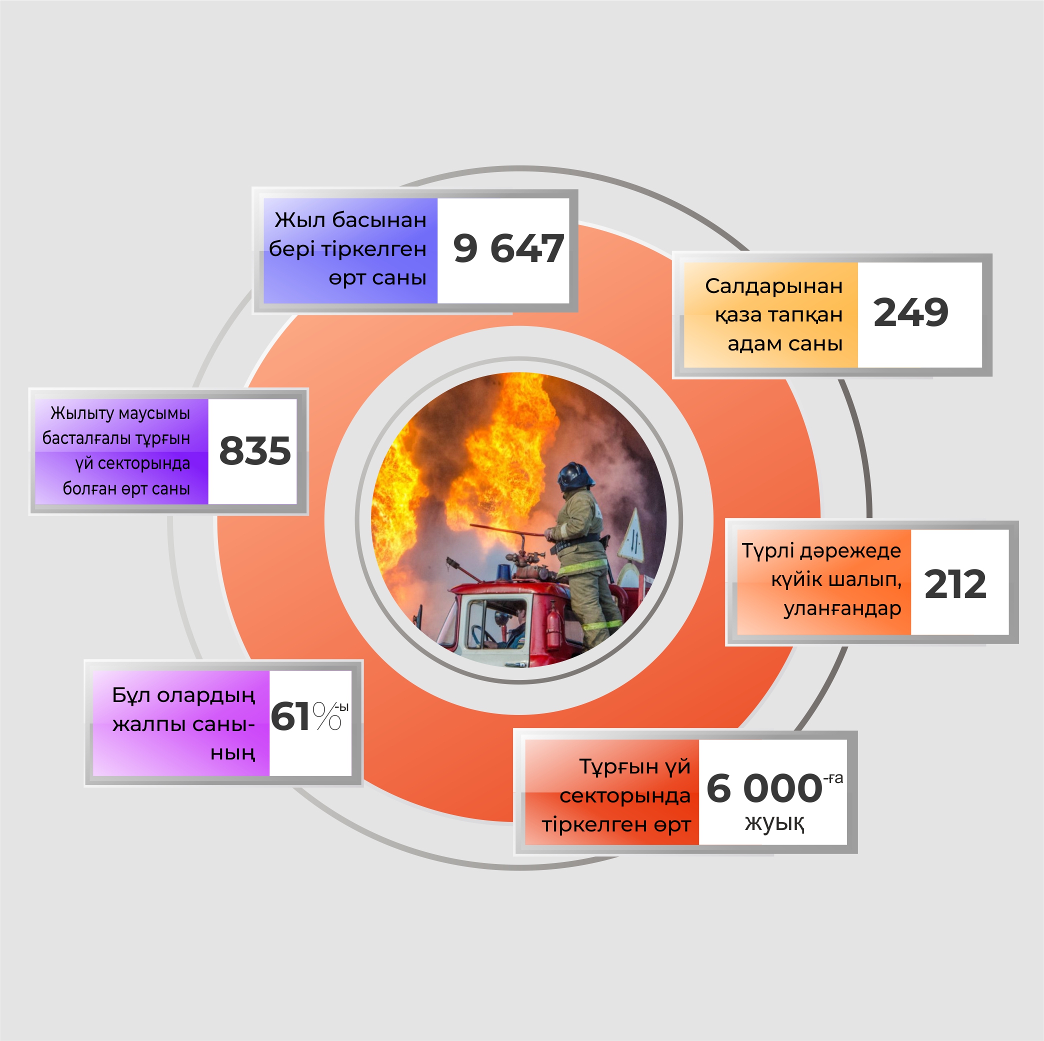 Инфографиканы жасаған Амангелді Қияс, &laquo;ЕQ&raquo;