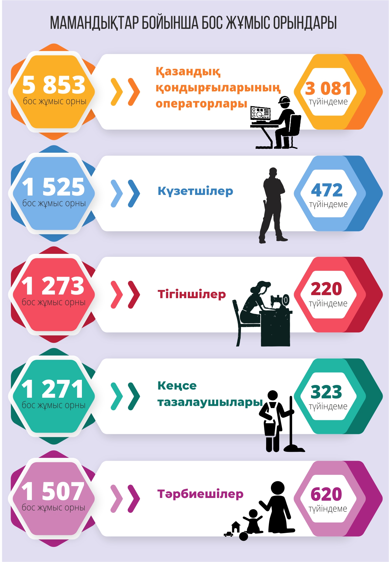 Инфографиканы жасаған Амангелді Қияс, &laquo;EQ&raquo;