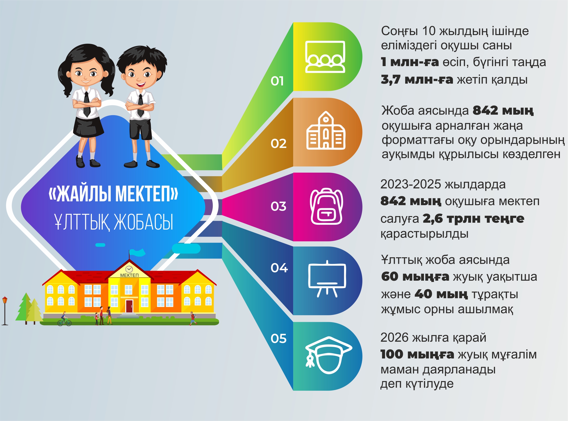 Инфографиканы жасаған Амангелді Қияс, &laquo;ЕQ&raquo;