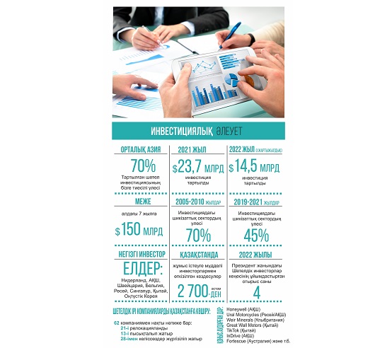 Алпауыттар ағылған жыл