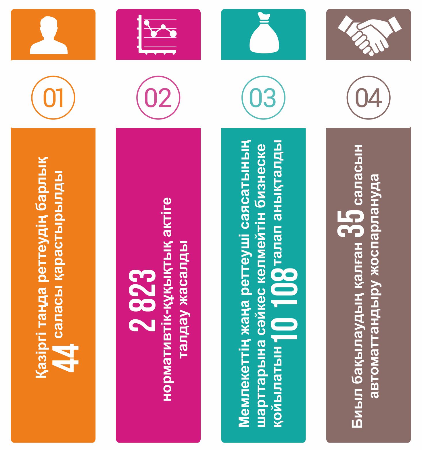 Бақылауды автоматтандыру – бизнесті қорғау