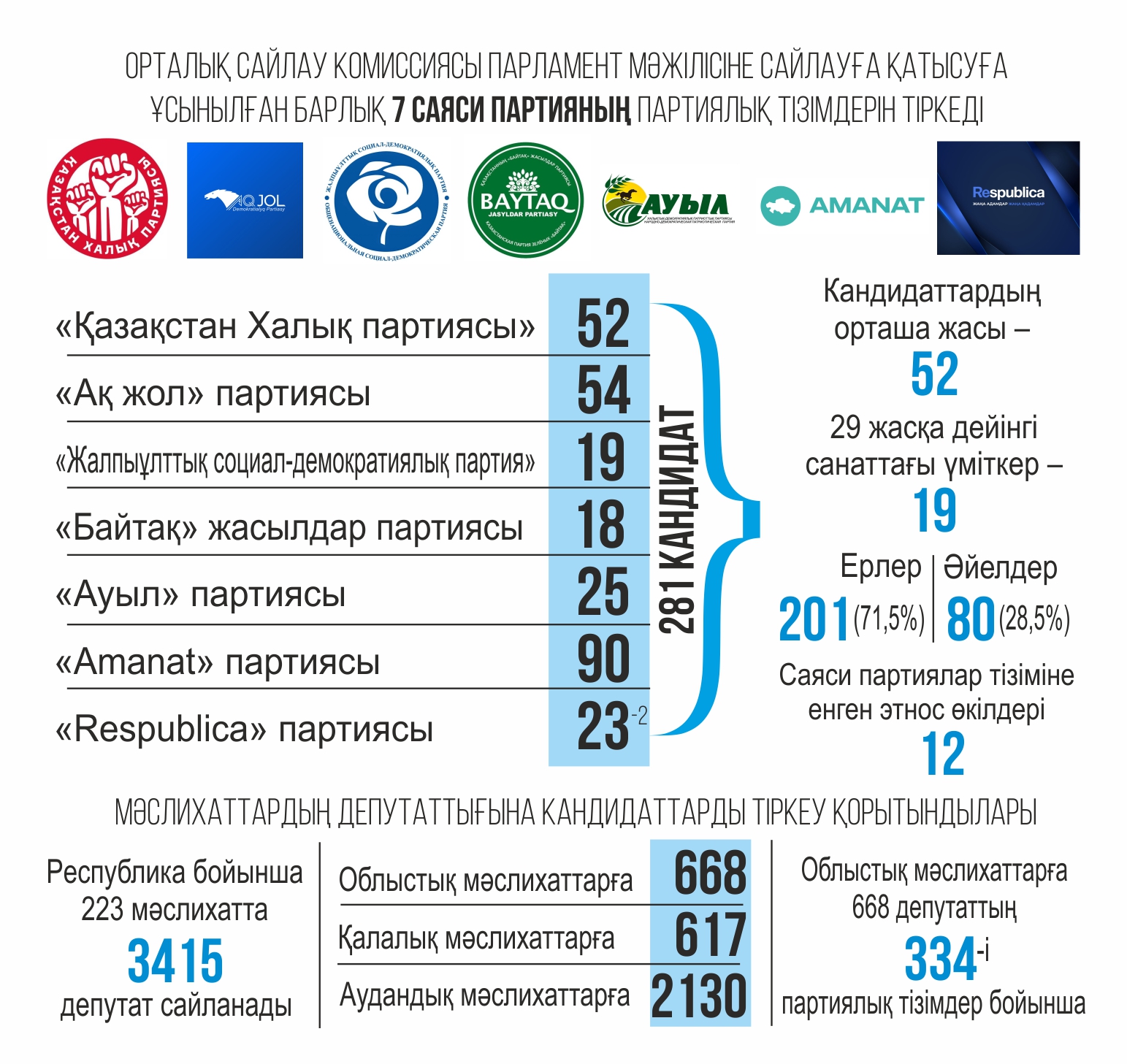 Насихат науқаны: үгіт пен үміт