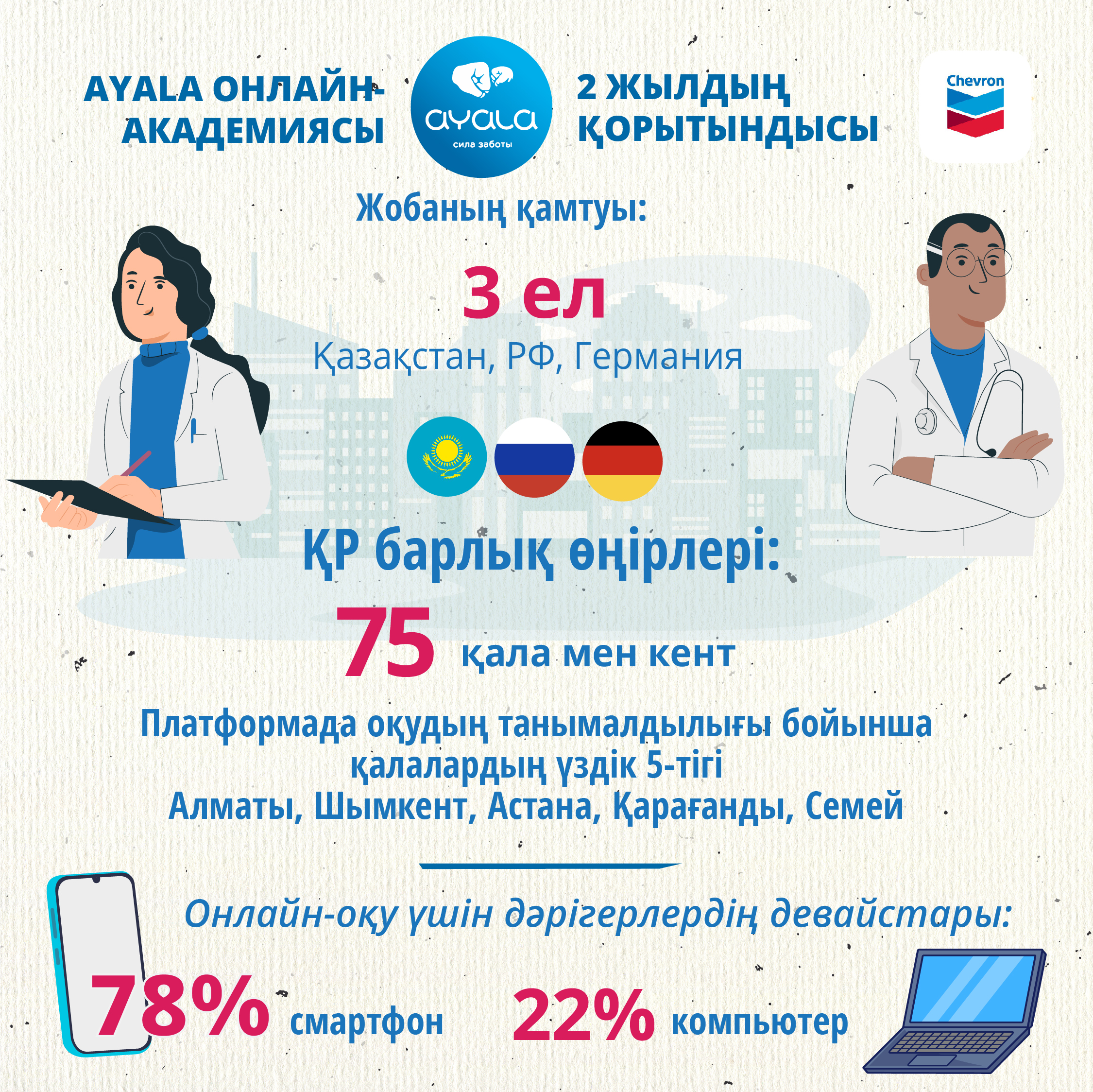 Неонтолог-дәрігерлер біліктілікті көтерудің онлайн форматын таңдап отыр
