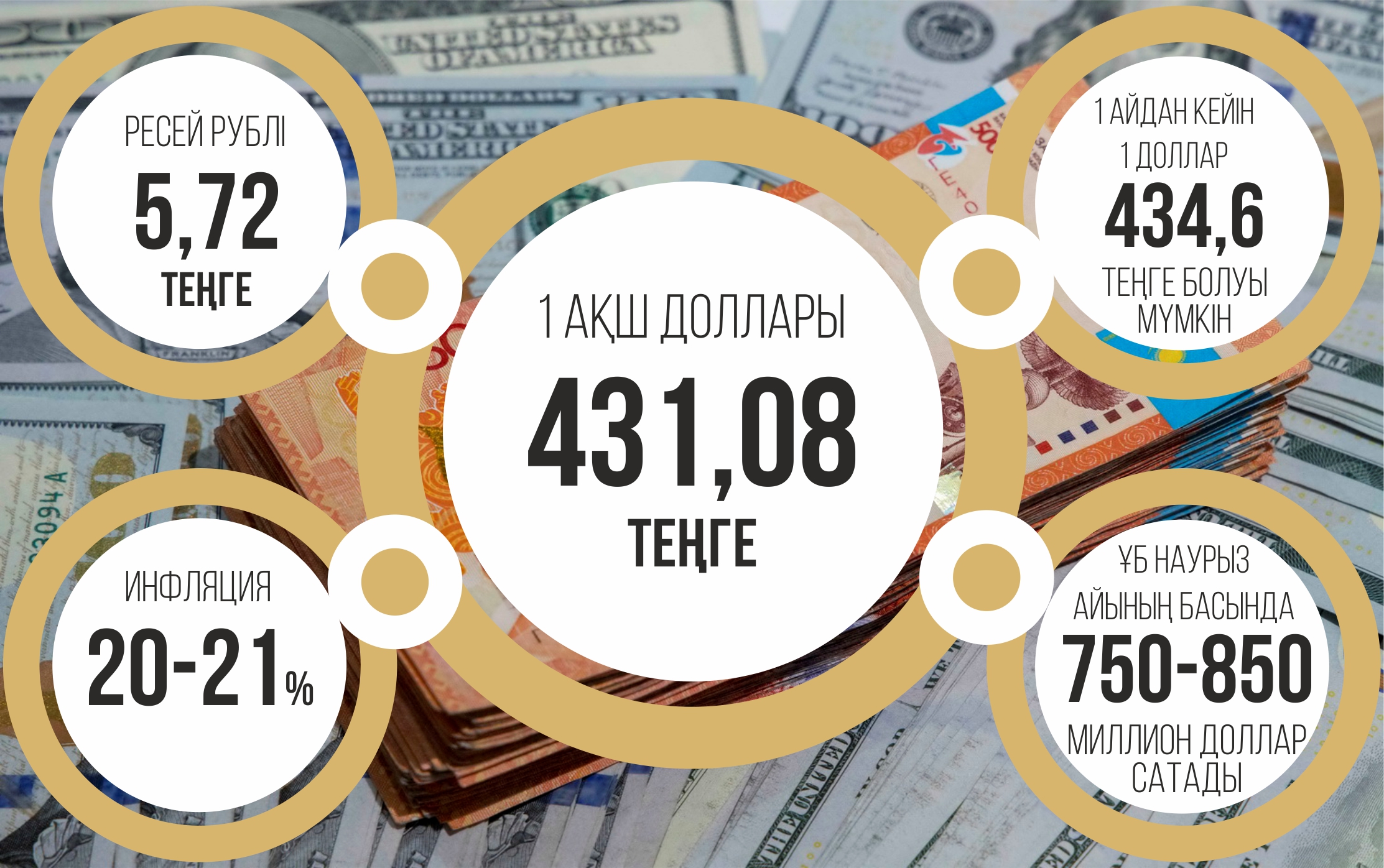 Тегеурінді теңге кімге тиімді?