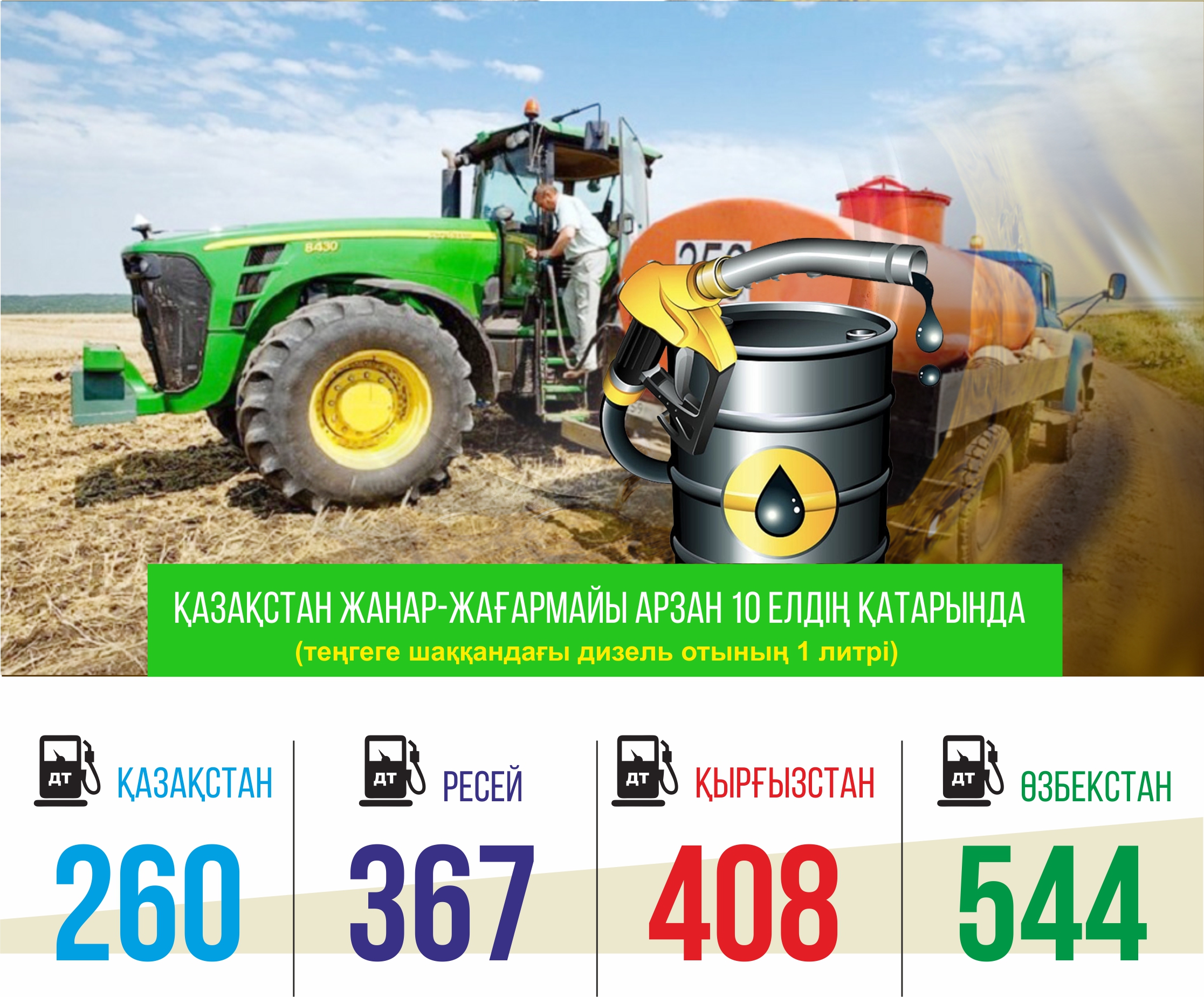 Жанар-жағармай тапшылығы. Оны жоюдың жолы қандай?