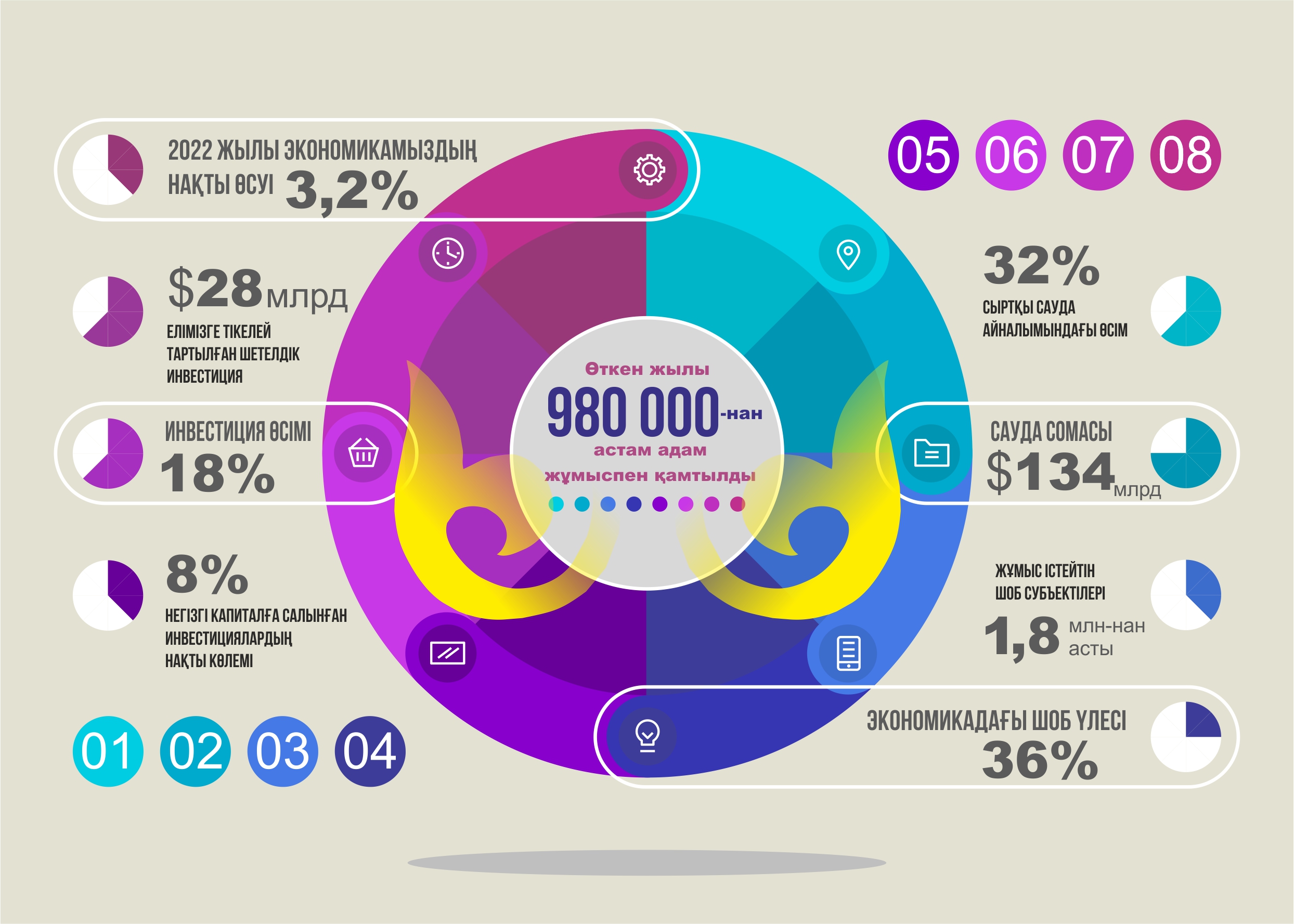 Жаңғырмалы энергетиканы дамыту мүмкіндігі