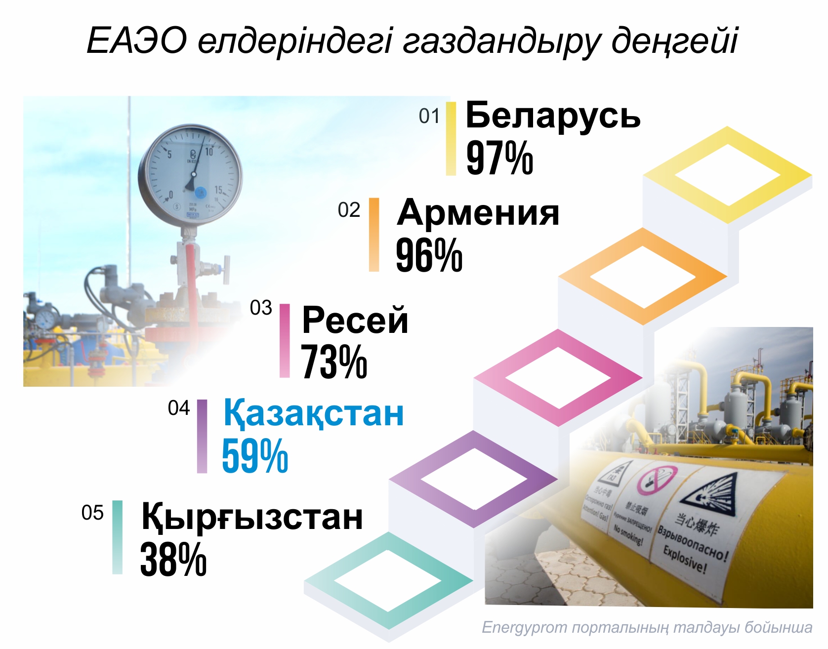 Газдандыру баяу. Көңіл де содан қаяу
