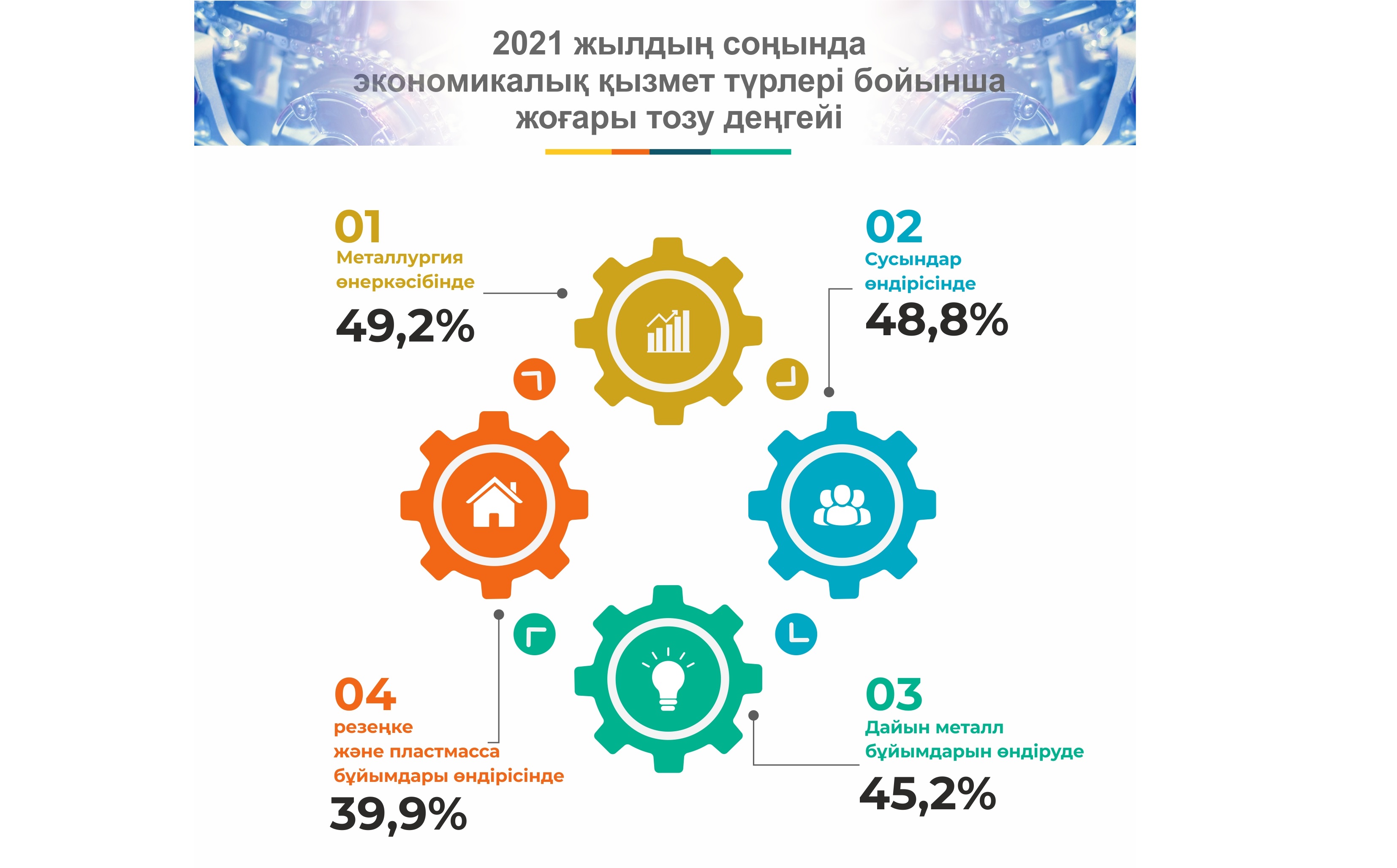 Өңдеуші сала өсім драйверіне айнала ала ма?