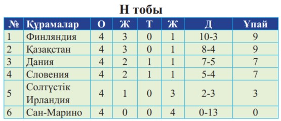 чсм