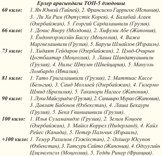 чсм