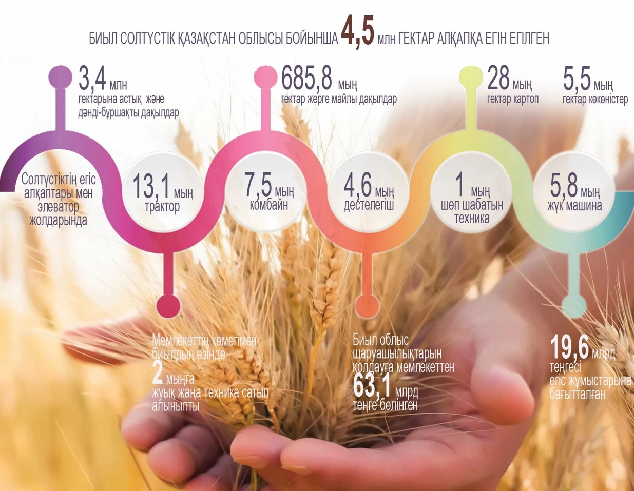 Шаруа дабылы ескерілуге тиіс