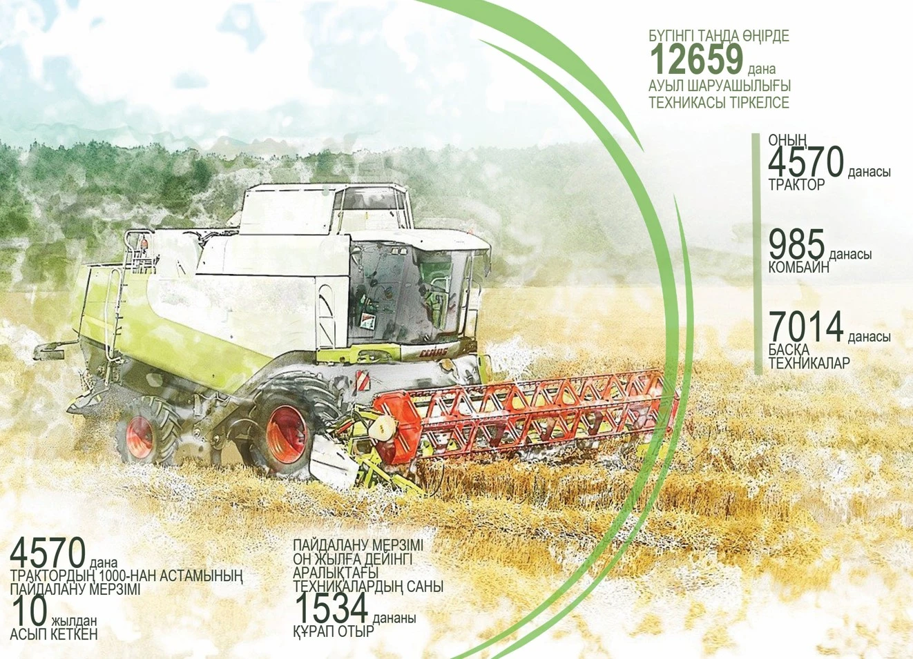 Тозған техника қашан жаңарады?