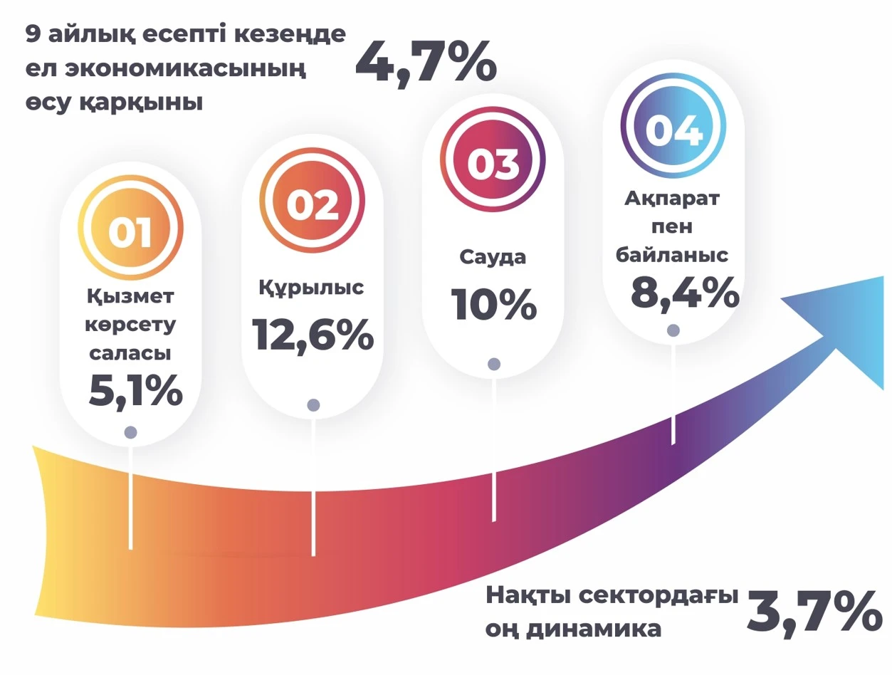 Тиянақты істің жемісі