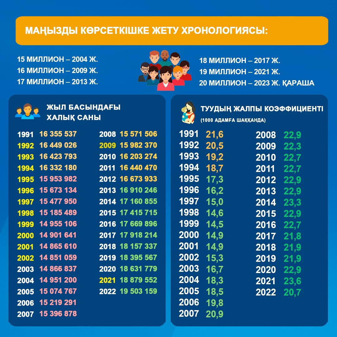 ва
