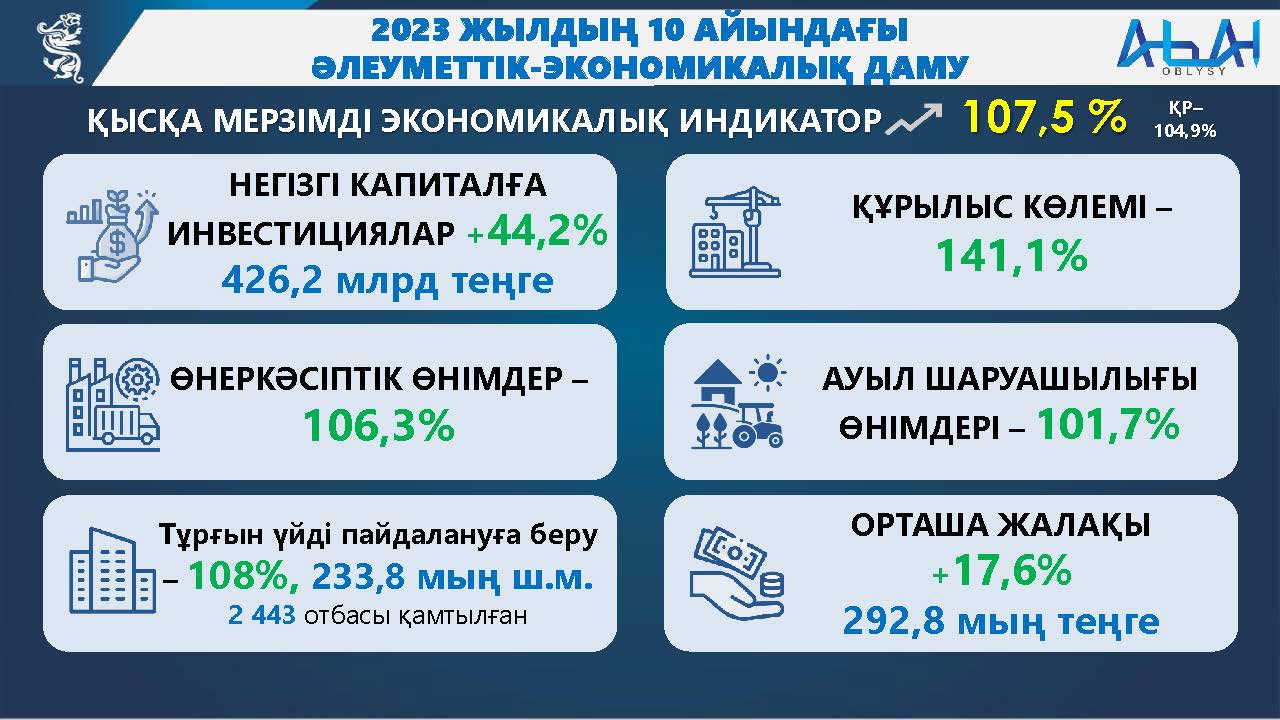 чп