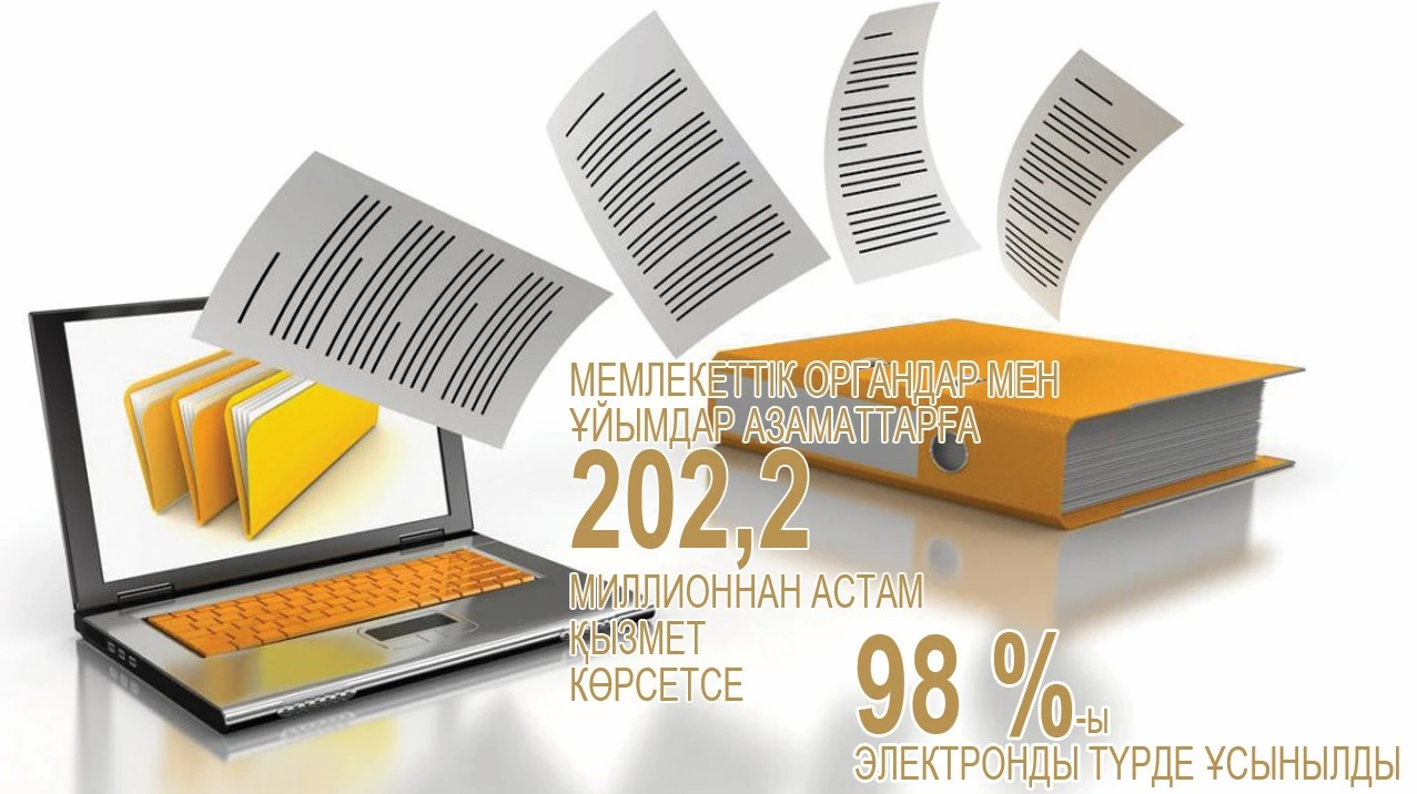 Әр өтінішке талдау жүргізіледі