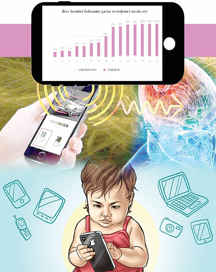 Балаларға арналған контент қалай талданады?