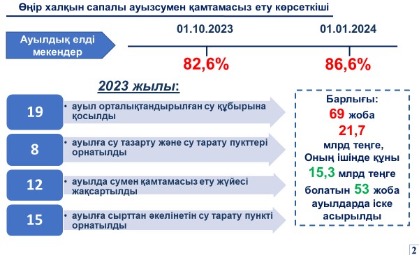 исч
