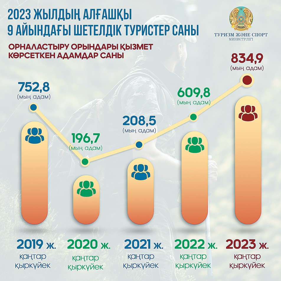 пар