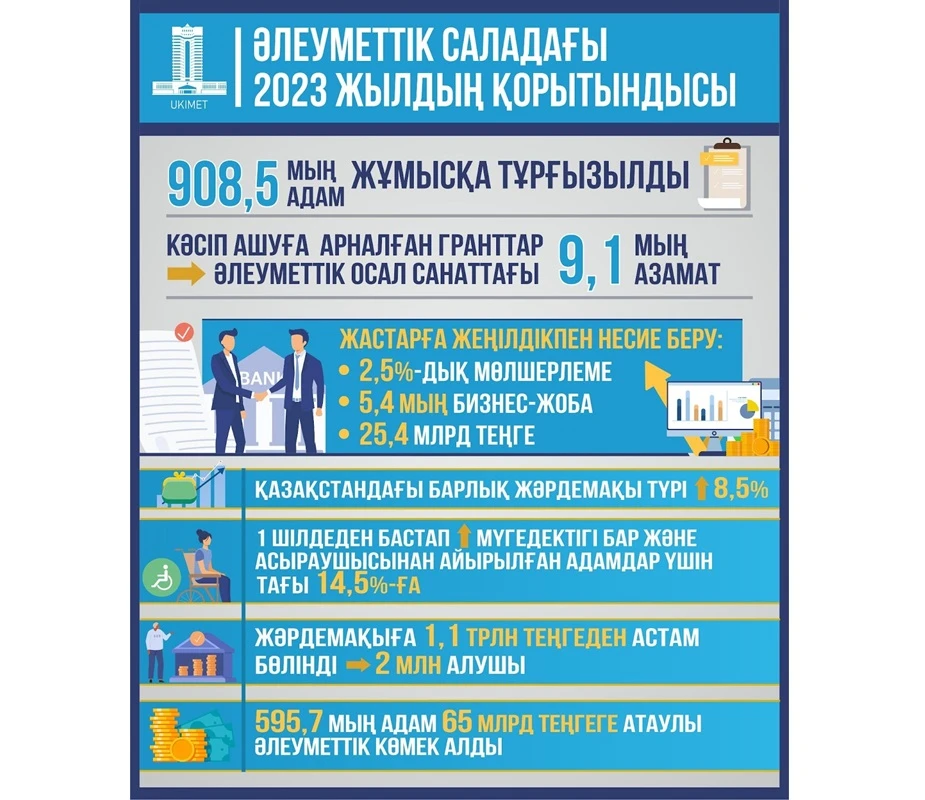 Әлеуметтің көңіл күйі нешік?