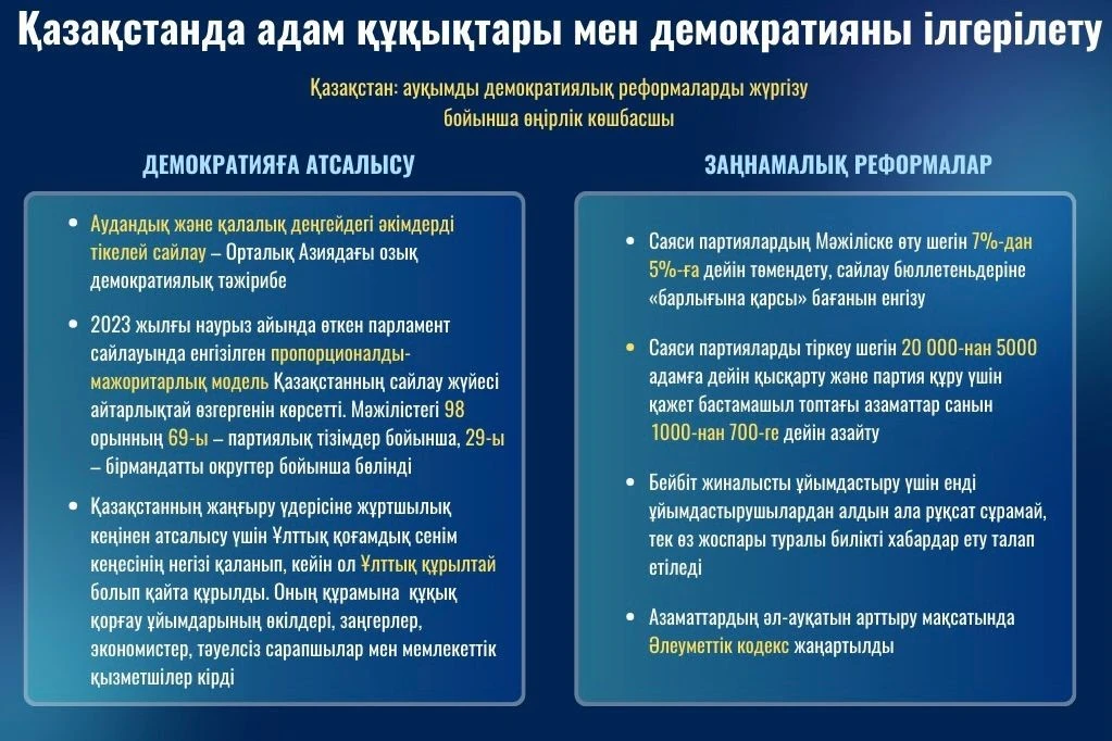 Адам құқы: бағыт пен бағдар