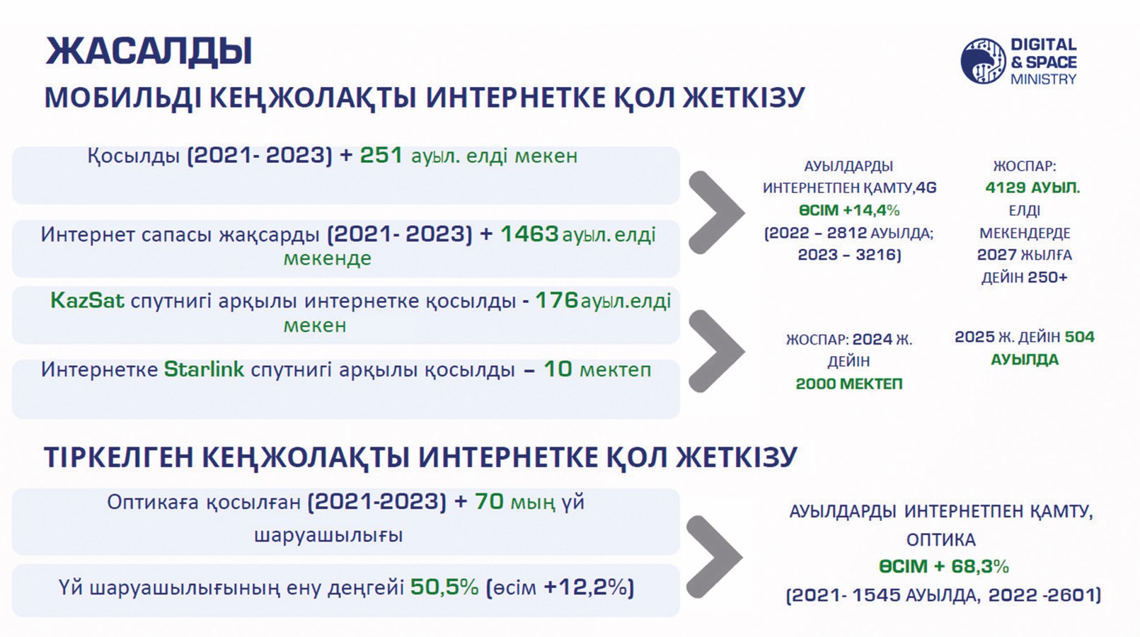ваяп