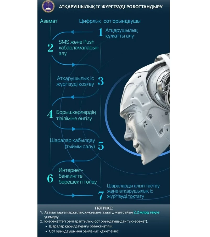 Робот – сот орындаушы