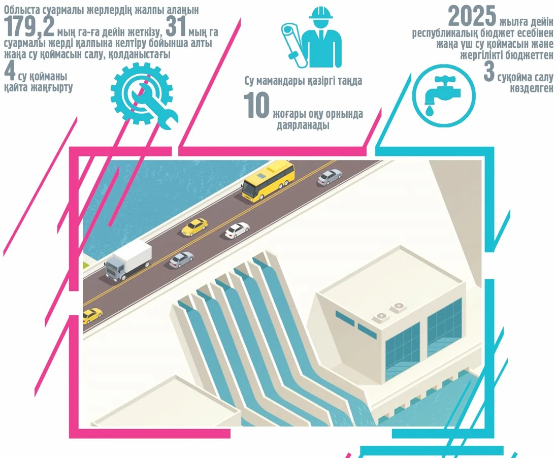 Су шаруашылығының жоғары оқу орны керек