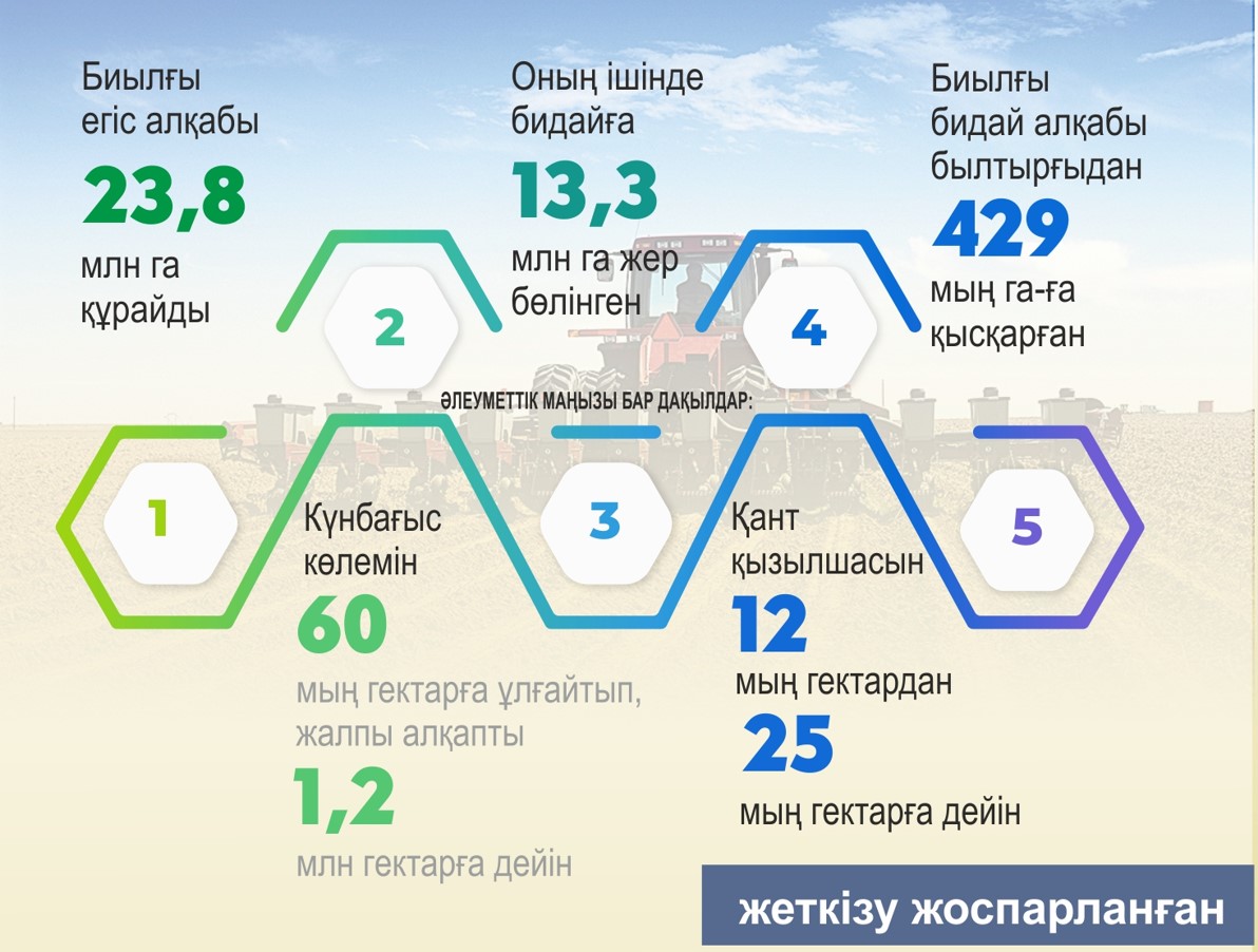 Дизель отыны қатаң бақыланады