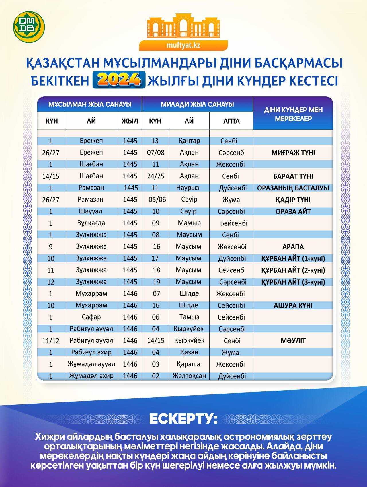 п