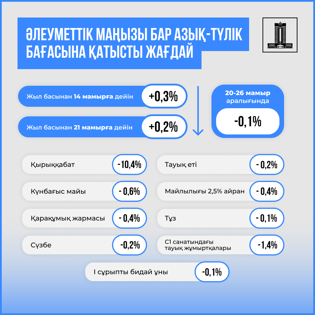 Үкімет