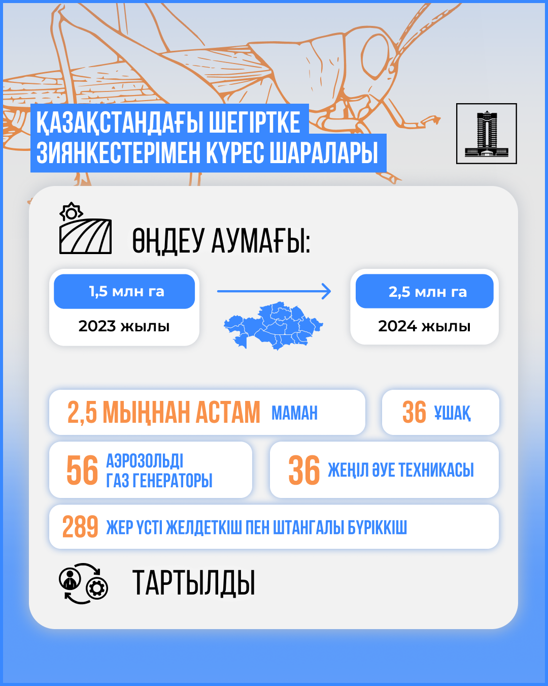 Үкімет