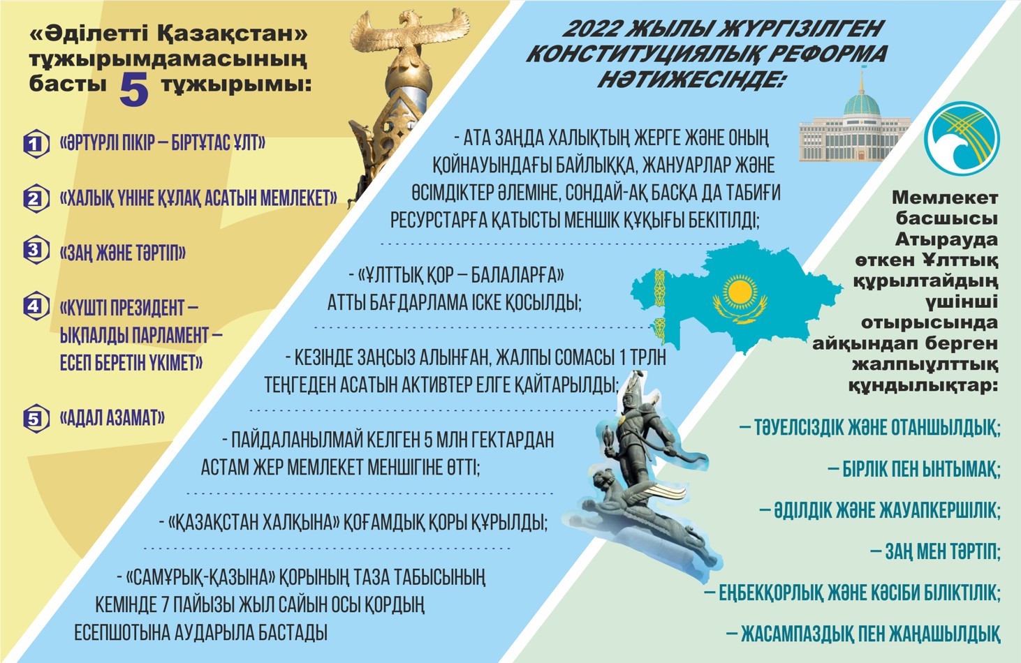 Мемлекеттік қызмет – халыққа қызмет