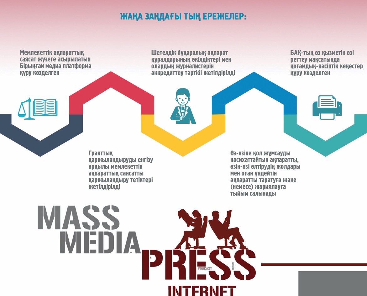 Заман талабына жауап береді