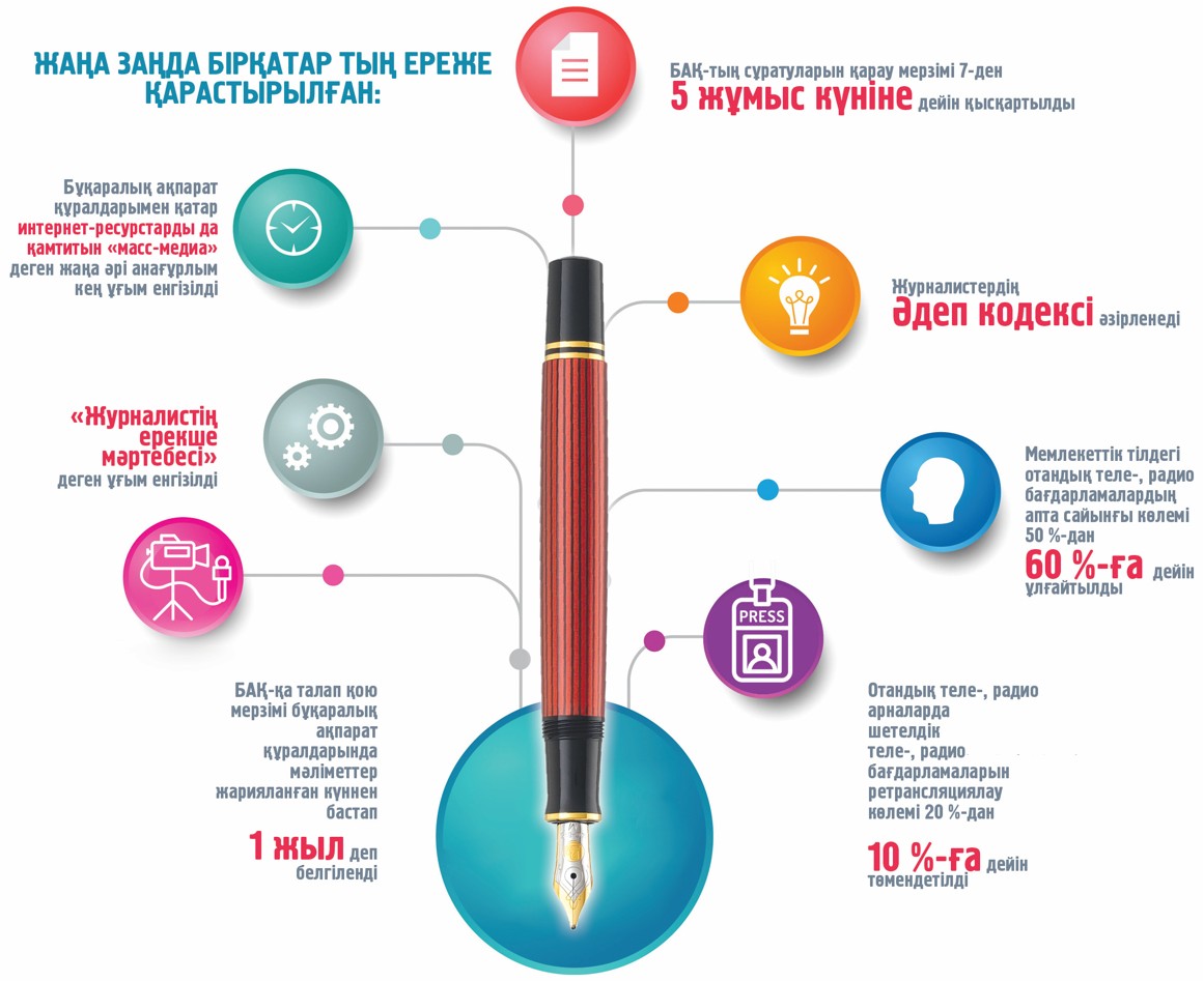 Қоғамдық-құқықтық әлеуеті зор құжат