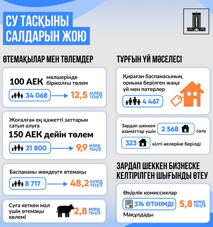 Үкімет