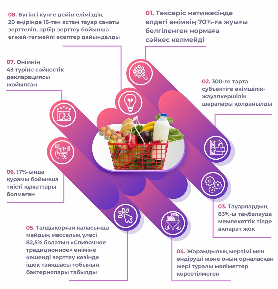 Сапасыз өнімнен қалай сақтанамыз?