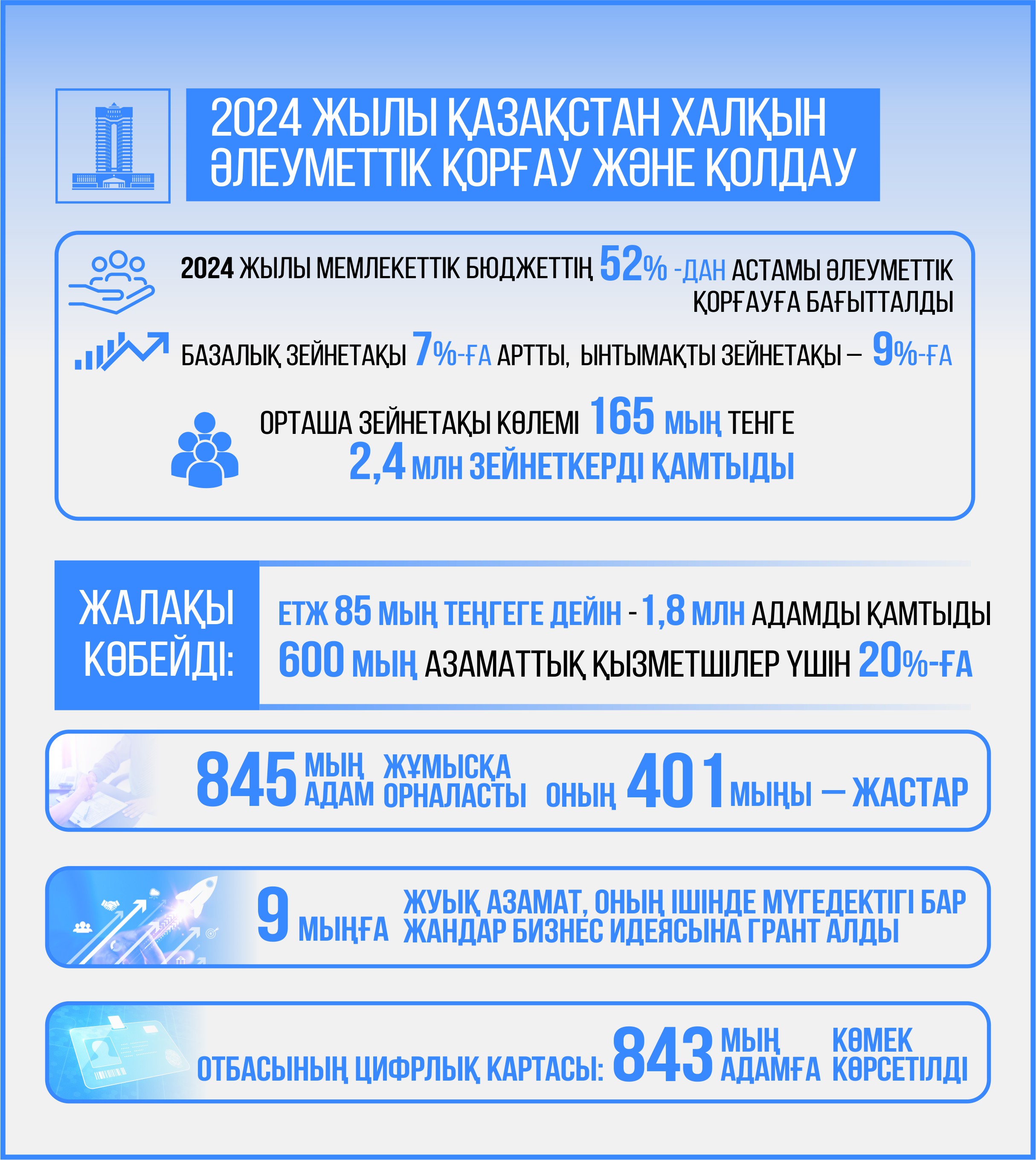 Әлеуеті артқан әлеуметтік сала