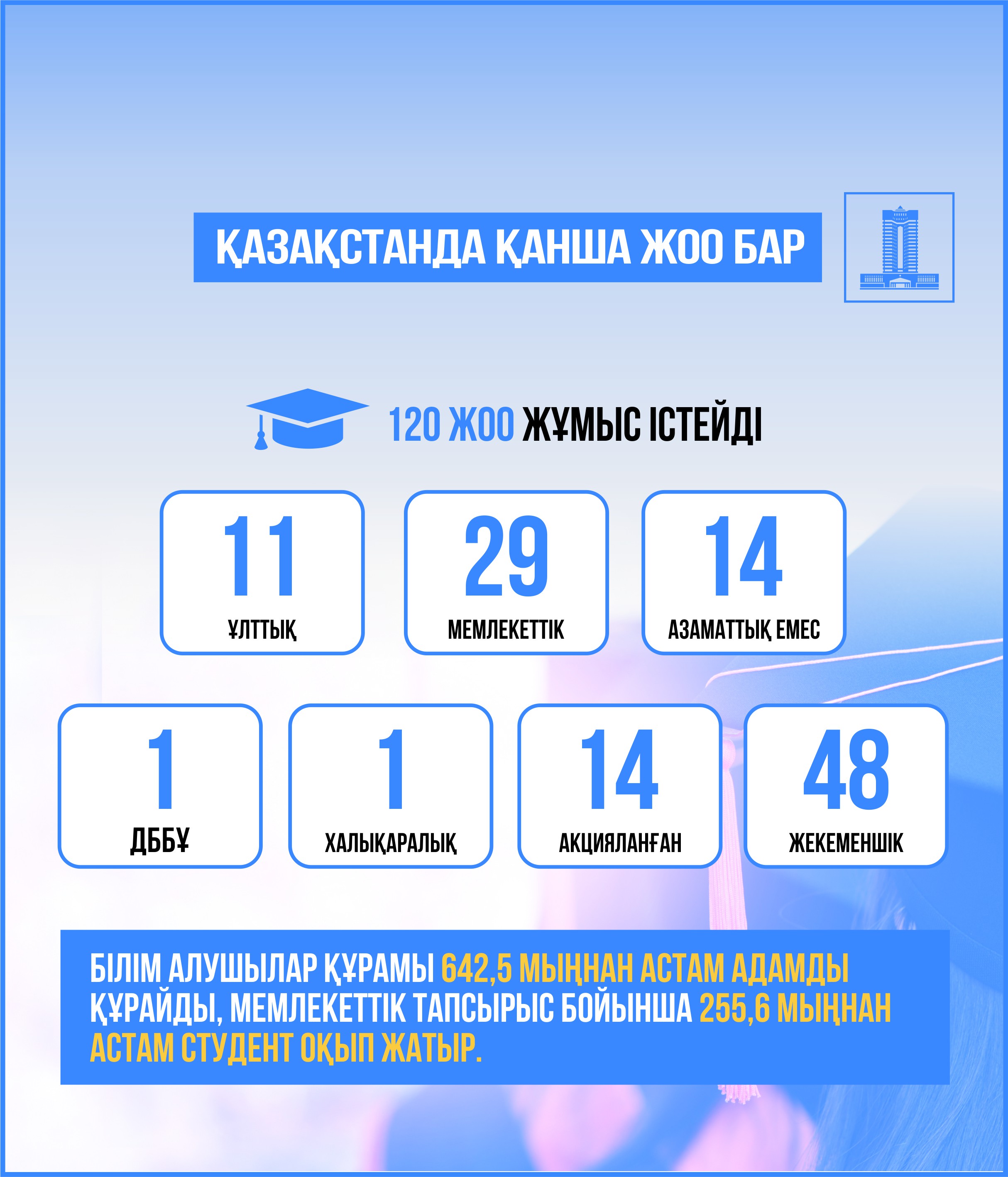 Даму үдерісіндегі жоғары мектеп