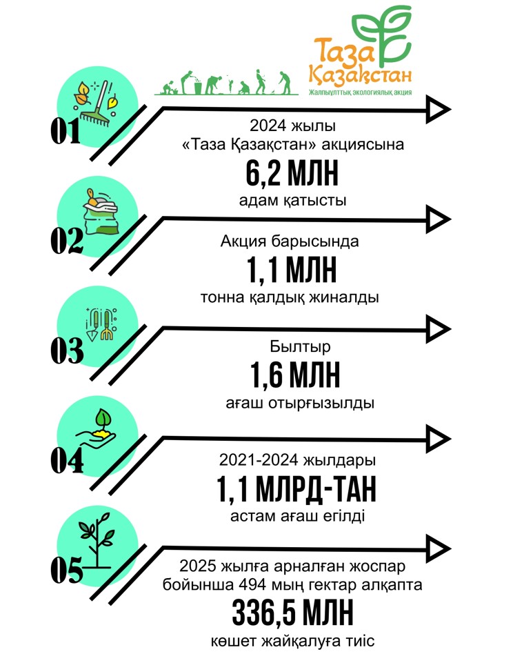 Экологиялық мәдениет – елдік іс