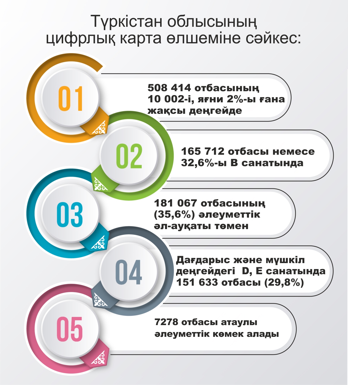 Мұқтаж отбасыларға көмек көрсетіледі