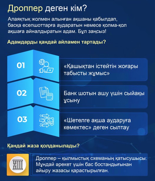 «Жеңіл ақша» тұзағы: дроппер болудың салдары қандай?
