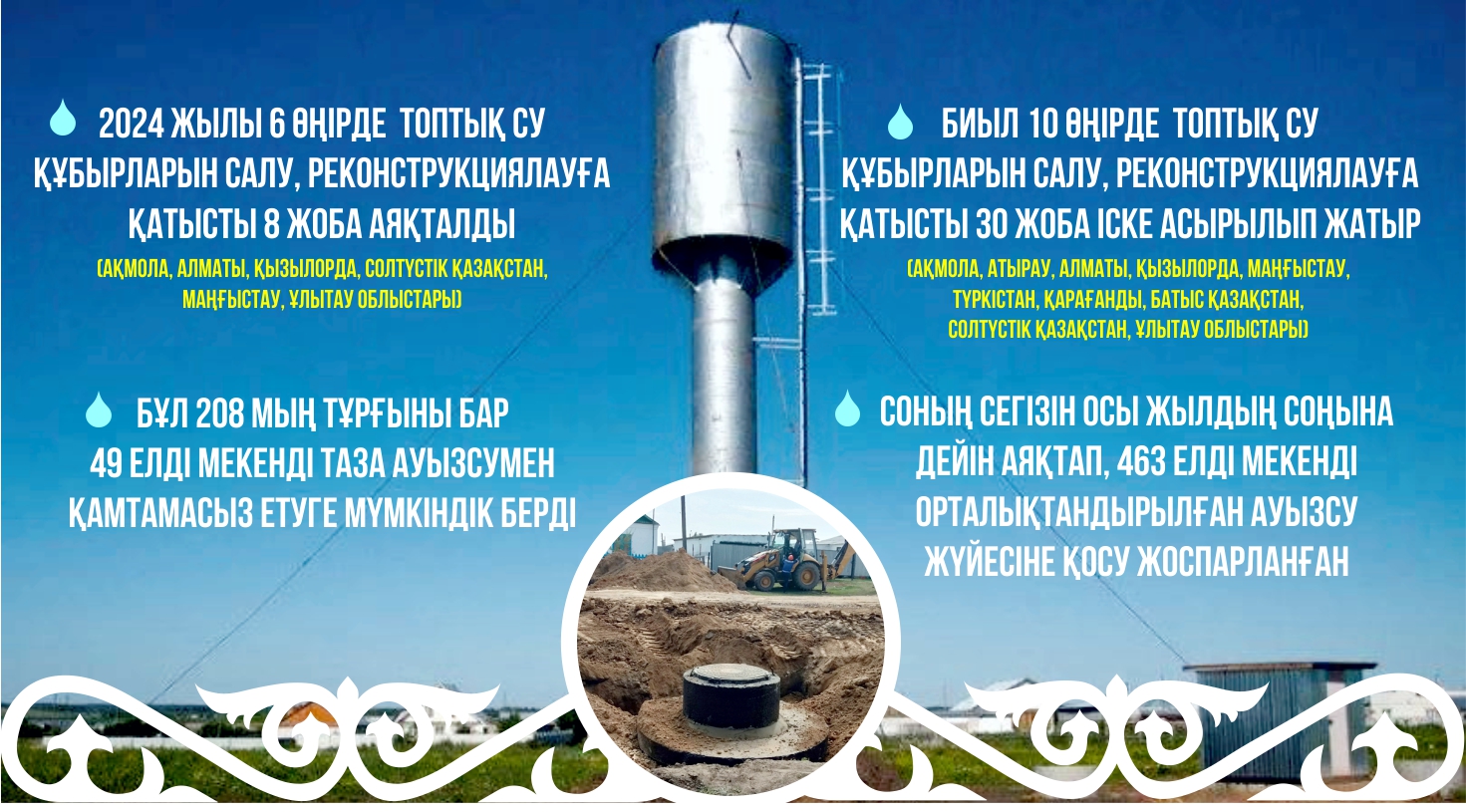 Су шаруашылығындағы тоқыраған құрылыстар