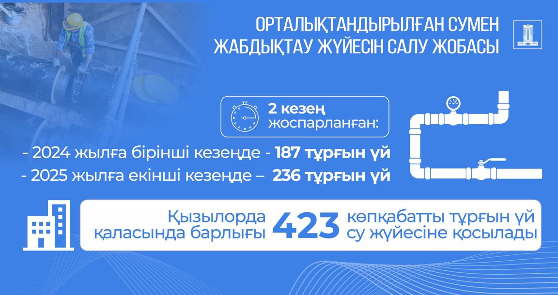 үкімет