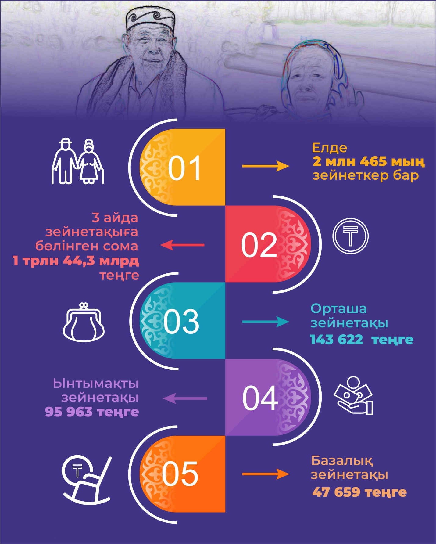 Бейнеттің зейнеті қандай?