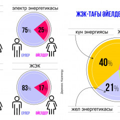 Еуроодақ көздеген гендерлік теңдік